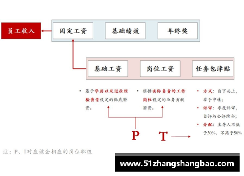ABG欧博雄鹿球员合同：薪资激励与球队发展的关键因素 - 副本